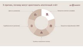 Что означает взыскание с карты в Wildberries