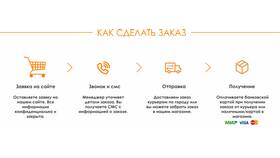 Как оплатить заказ в Пятерочке Доставка в Wildberries