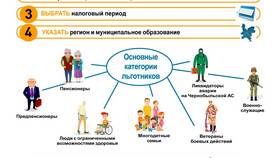 Как определяется налоговая база водного налога в Wildberries