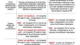 Как платить налоги на ОСНО в Wildberries