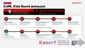 Как получить кредит в Альфа-Банке в Wildberries