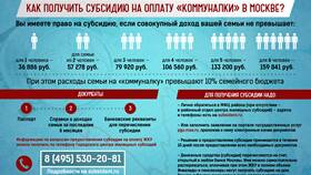 Как получить субсидию на жилье в Wildberries
