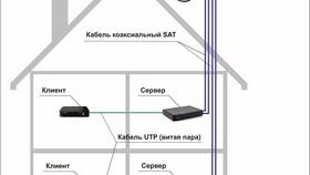 Как самостоятельно настроить спутниковую антенну Триколор ТВ