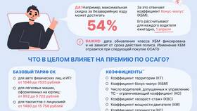 От чего зависят скидки в Wildberries