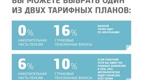 Почему накопительная часть пенсии такая маленькая в Wildberries