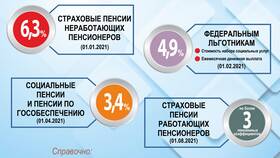 Повышенная фиксированная выплата к пенсии: понятие и условия назначения в Wildberries
