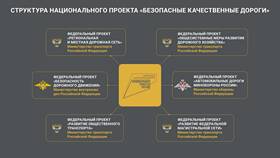 Региональный штраф для автобусов: последствия и влияние в Wildberries