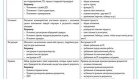 Реквизиты нормативного акта: что это такое в Wildberries