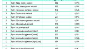 Три признака товара как продукта